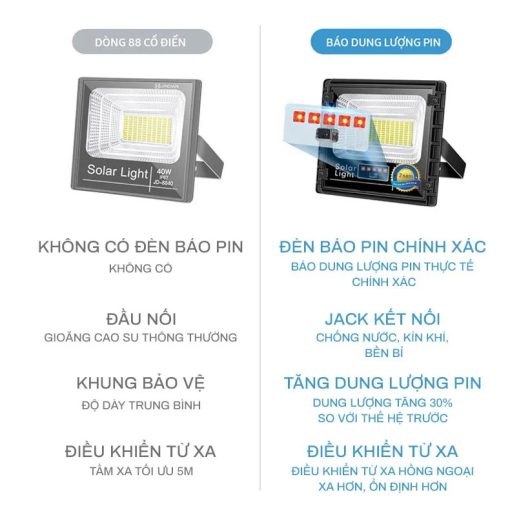 Đèn pha năng lượng mặt trời Kitawa DP1