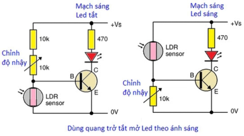 Nguyen-ly-hoat-dong-cua-cam-bien-anh-sang