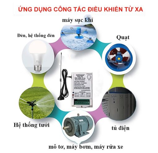 Công tắc điều khiển từ xa - 2 kênh, anten dài, gồm remote, RF2KB 220V-RM4B_4