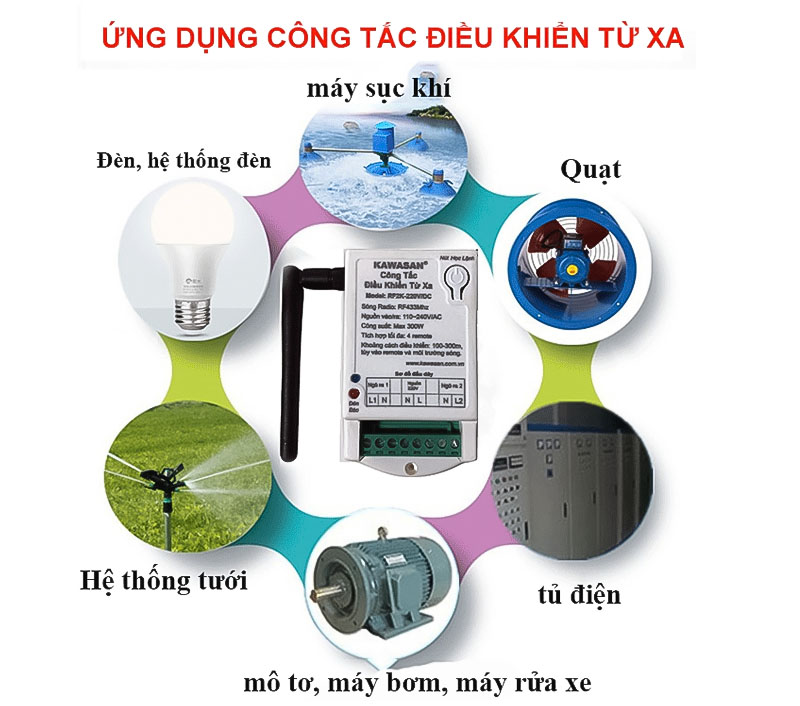 Công tắc điều khiển từ xa - 2 kênh, anten ngắn, gồm remote, RF2K 12V-RM01B