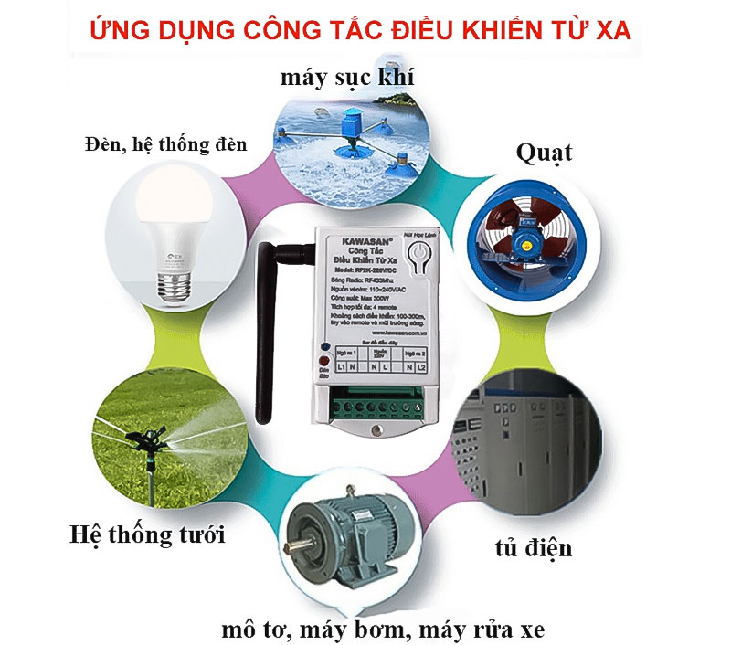 Công tắc điều khiển từ xa - 2 kênh, anten ngắn, gồm remote, RF2K 220V-RM01B_3