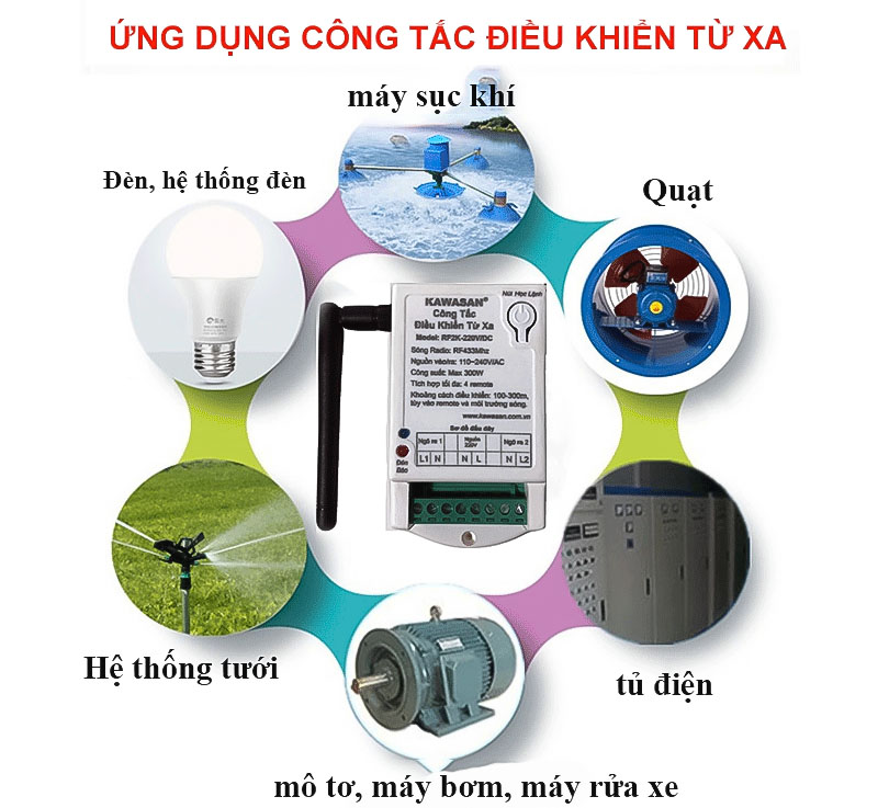 Công tắc điều khiển từ xa - 2 kênh, anten ngắn, gồm remote, RF2K 220V-RM4D