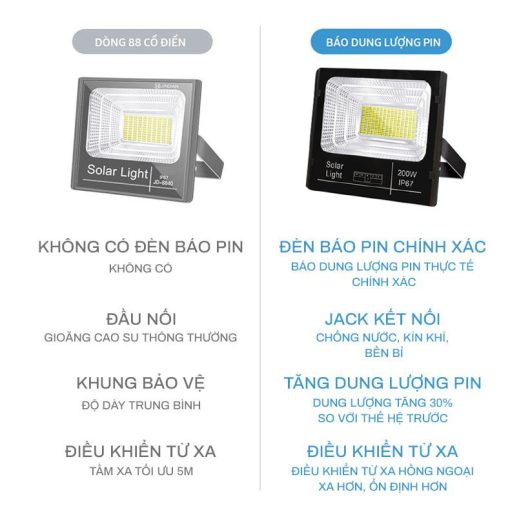 Đèn pha năng lượng mặt trời 200W KITAWA - DP01.200