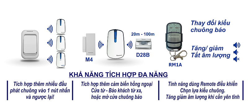 Remote Điều Khiển Từ Xa 4 Nút RM1A_1