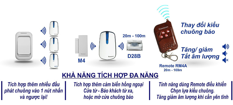 Remote Điều Khiển Từ Xa 4 Nút RM4A_2