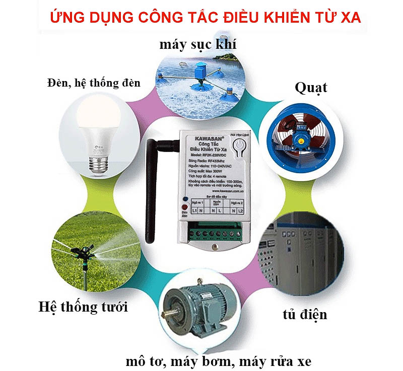 Công tắc điều khiển từ xa - 2 kênh, anten ngắn, không remote RF2K 220V-VT_3