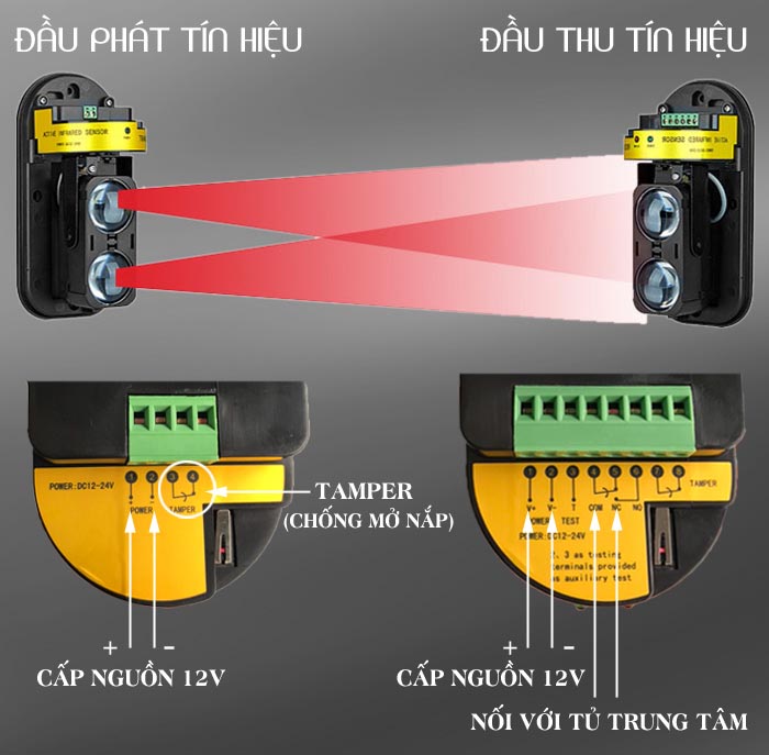 Hàng rào điện tử chống trộm Photo beam ABT-100 (6)